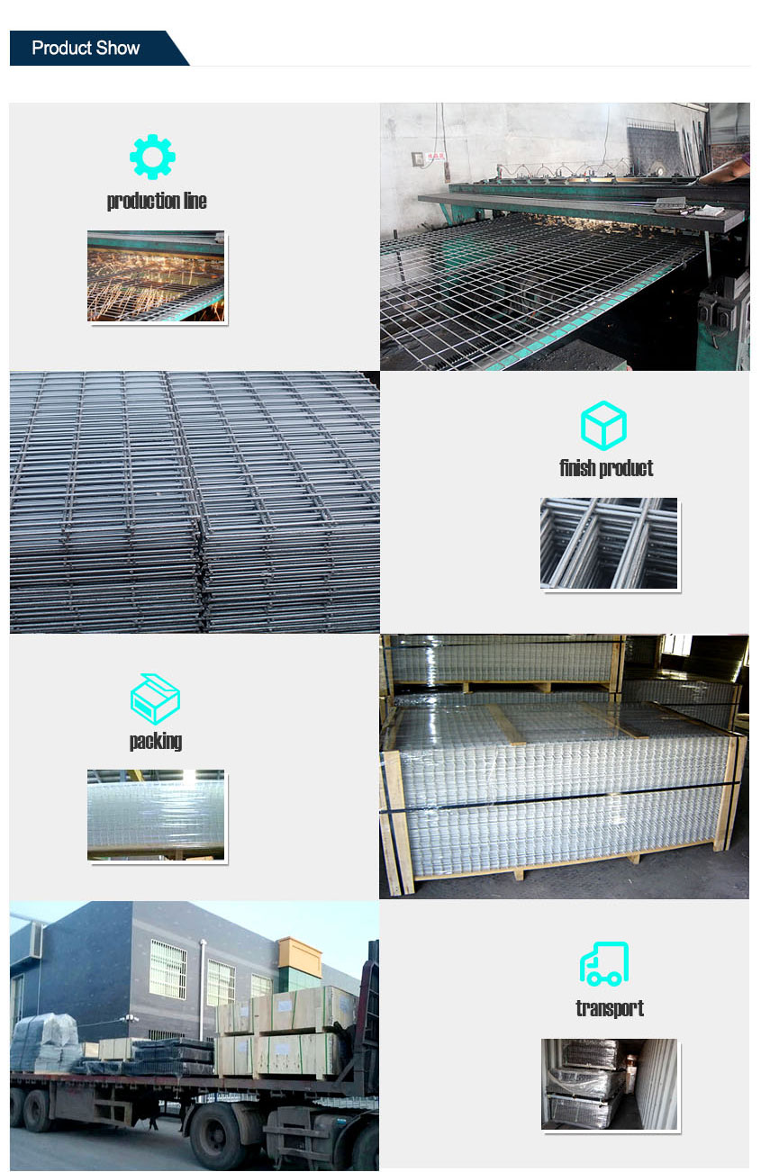 Hot Dipped Galvanized Welded Wire Mesh Panel Production Process